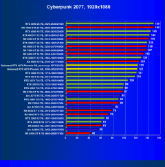 Видеокарта Gainward GeForce RTX 4070 Phoenix GS (12 ГБ):, фото 40