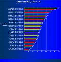 Видеокарта Gainward GeForce RTX 4070 Phoenix GS (12 ГБ):, фото 41
