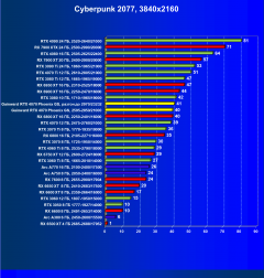 Видеокарта Gainward GeForce RTX 4070 Phoenix GS (12 ГБ):, фото 42