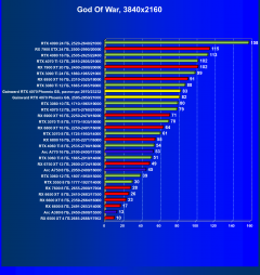 Видеокарта Gainward GeForce RTX 4070 Phoenix GS (12 ГБ):, фото 45