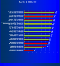 Видеокарта Gainward GeForce RTX 4070 Phoenix GS (12 ГБ):, фото 61
