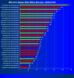 Видеокарта Afox GeForce RTX 3080 Ti (12 ГБ):, фото 36