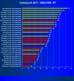 Видеокарта Afox GeForce RTX 3080 Ti (12 ГБ):, фото 64