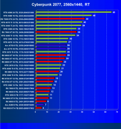 Видеокарта Afox GeForce RTX 3080 Ti (12 ГБ):, фото 65