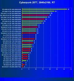 Видеокарта Afox GeForce RTX 3080 Ti (12 ГБ):, фото 66