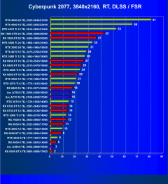 Видеокарта Afox GeForce RTX 3080 Ti (12 ГБ):, фото 69