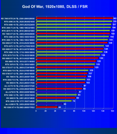 Видеокарта Afox GeForce RTX 3080 Ti (12 ГБ):, фото 70