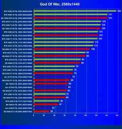 Видеокарта Afox GeForce RTX 3080 Ti (12 ГБ):, фото 41
