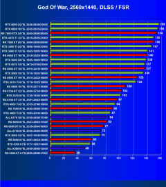 Видеокарта Afox GeForce RTX 3080 Ti (12 ГБ):, фото 71