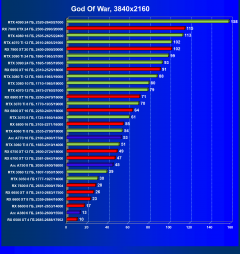 Видеокарта Afox GeForce RTX 3080 Ti (12 ГБ):, фото 42