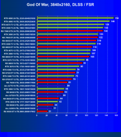 Видеокарта Afox GeForce RTX 3080 Ti (12 ГБ):, фото 72