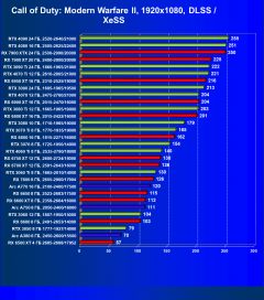 Видеокарта Afox GeForce RTX 3080 Ti (12 ГБ):, фото 73
