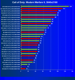Видеокарта Afox GeForce RTX 3080 Ti (12 ГБ):, фото 45