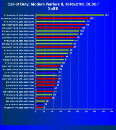 Видеокарта Afox GeForce RTX 3080 Ti (12 ГБ):, фото 75