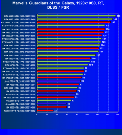 Видеокарта Afox GeForce RTX 3080 Ti (12 ГБ):, фото 79