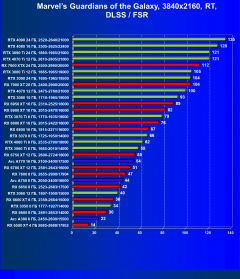 Видеокарта Afox GeForce RTX 3080 Ti (12 ГБ):, фото 81