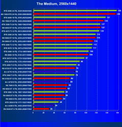 Видеокарта Afox GeForce RTX 3080 Ti (12 ГБ):, фото 50