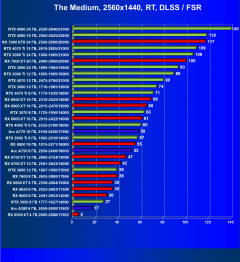 Видеокарта Afox GeForce RTX 3080 Ti (12 ГБ):, фото 86