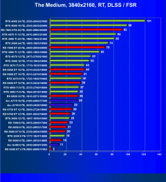 Видеокарта Afox GeForce RTX 3080 Ti (12 ГБ):, фото 87