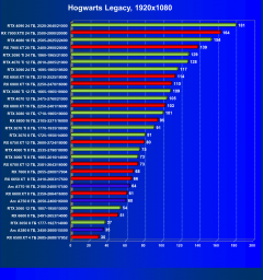 Видеокарта Afox GeForce RTX 3080 Ti (12 ГБ):, фото 55