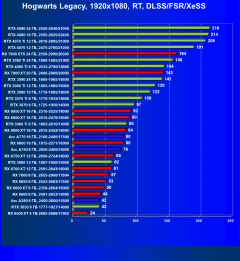 Видеокарта Afox GeForce RTX 3080 Ti (12 ГБ):, фото 91