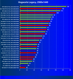 Видеокарта Afox GeForce RTX 3080 Ti (12 ГБ):, фото 56