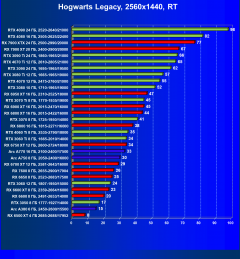 Видеокарта Afox GeForce RTX 3080 Ti (12 ГБ):, фото 89