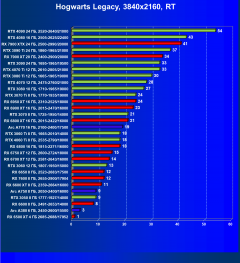 Видеокарта Afox GeForce RTX 3080 Ti (12 ГБ):, фото 90