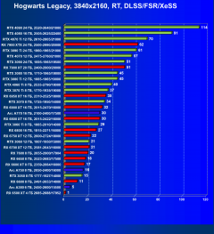 Видеокарта Afox GeForce RTX 3080 Ti (12 ГБ):, фото 93