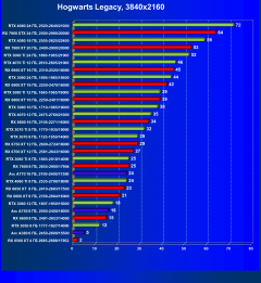 Видеокарта Afox GeForce RTX 3080 Ti (12 ГБ):, фото 57
