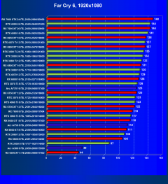 Видеокарта Afox GeForce RTX 3080 Ti (12 ГБ):, фото 58