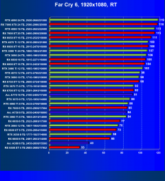 Видеокарта Afox GeForce RTX 3080 Ti (12 ГБ):, фото 94