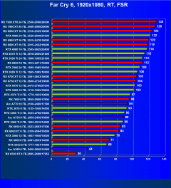 Видеокарта Afox GeForce RTX 3080 Ti (12 ГБ):, фото 97