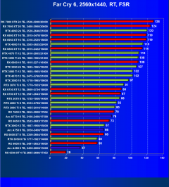 Видеокарта Afox GeForce RTX 3080 Ti (12 ГБ):, фото 98