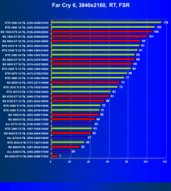 Видеокарта Afox GeForce RTX 3080 Ti (12 ГБ):, фото 99