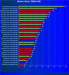 Видеокарта Afox GeForce RTX 3080 Ti (12 ГБ):, фото 62