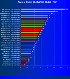 Видеокарта Afox GeForce RTX 3080 Ti (12 ГБ):, фото 102