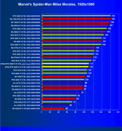 Видеокарта KFA2 GeForce RTX 4060 Ti X White (8 ГБ):, фото 37