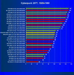 Видеокарта KFA2 GeForce RTX 4060 Ti X White (8 ГБ):, фото 40