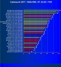 Видеокарта KFA2 GeForce RTX 4060 Ti X White (8 ГБ):, фото 70