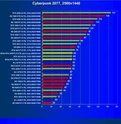 Видеокарта KFA2 GeForce RTX 4060 Ti X White (8 ГБ):, фото 41