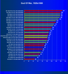 Видеокарта KFA2 GeForce RTX 4060 Ti X White (8 ГБ):, фото 43
