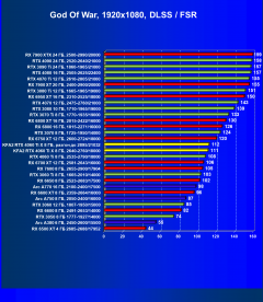 Видеокарта KFA2 GeForce RTX 4060 Ti X White (8 ГБ):, фото 73
