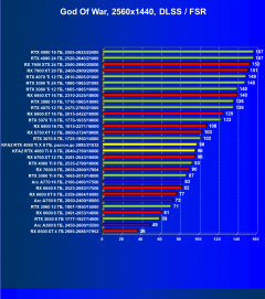 Видеокарта KFA2 GeForce RTX 4060 Ti X White (8 ГБ):, фото 74