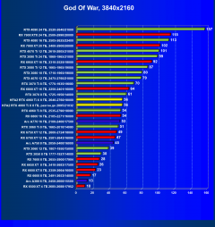 Видеокарта KFA2 GeForce RTX 4060 Ti X White (8 ГБ):, фото 45