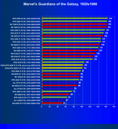 Видеокарта KFA2 GeForce RTX 4060 Ti X White (8 ГБ):, фото 49