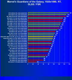 Видеокарта KFA2 GeForce RTX 4060 Ti X White (8 ГБ):, фото 82
