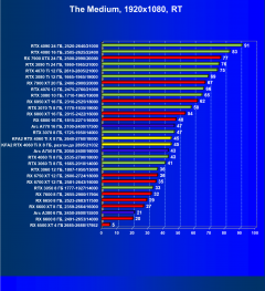 Видеокарта KFA2 GeForce RTX 4060 Ti X White (8 ГБ):, фото 85