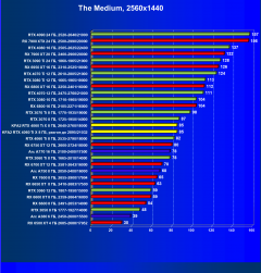 Видеокарта KFA2 GeForce RTX 4060 Ti X White (8 ГБ):, фото 53