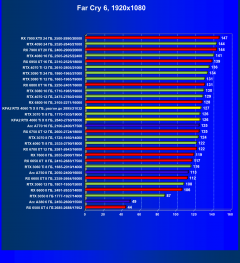 Видеокарта KFA2 GeForce RTX 4060 Ti X White (8 ГБ):, фото 61